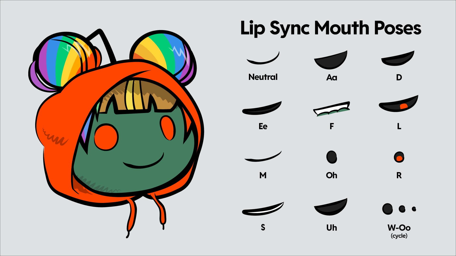 Breakdown of lip sync for snoo puppet